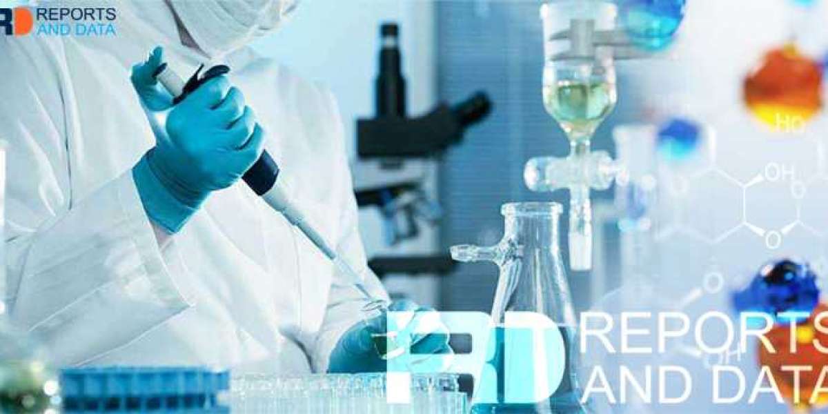 Alginates & Derivatives Market Share, Trends, Analysis and Forecast by 2028