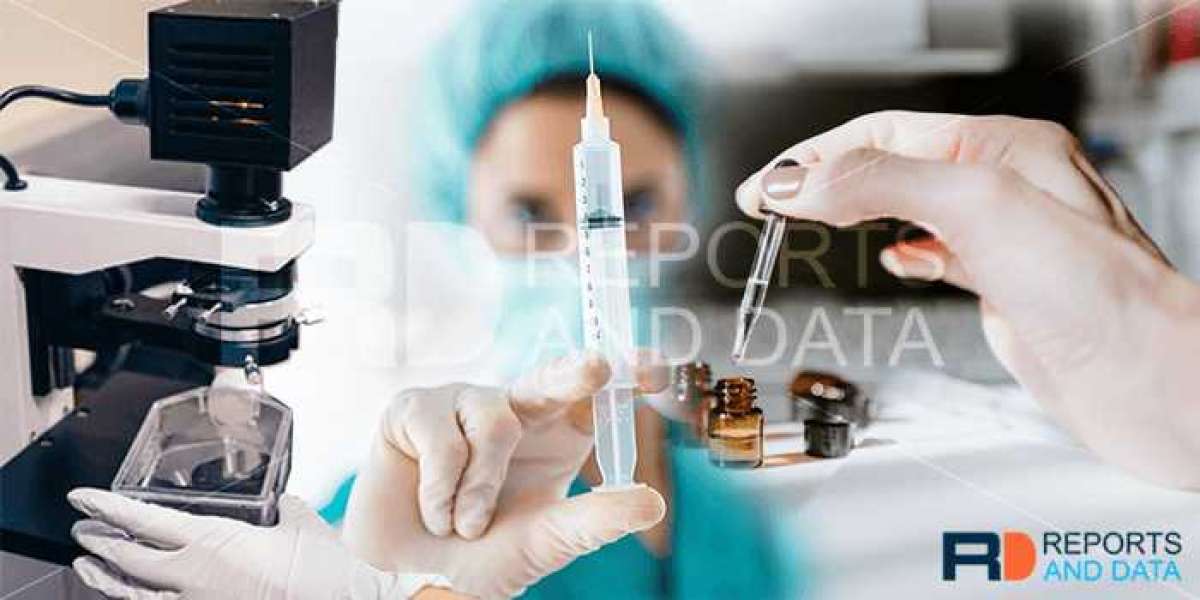 Over The Counter (OTC) Test Market Revenue, Product Launches, Regional Share Analysis & Forecast Till 2028