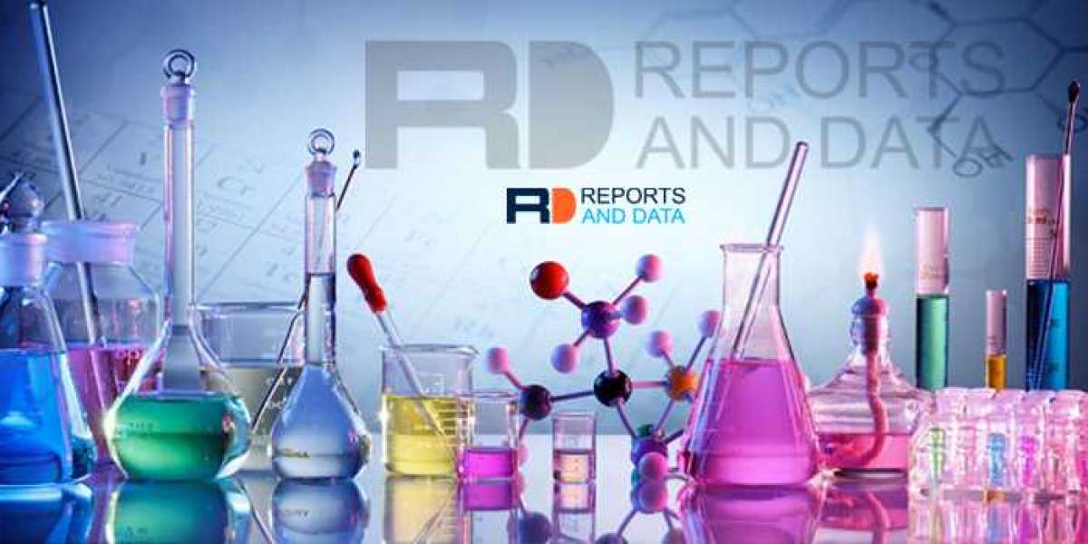 North America Catalase Market  Key Business Opportunities, Impressive Growth Rate and Analysis to 2030