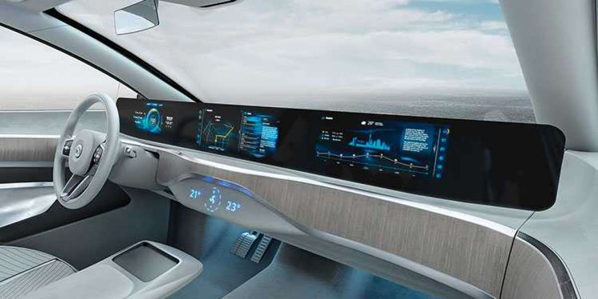 Automotive Display Market Share By Key Players, 2022–2030