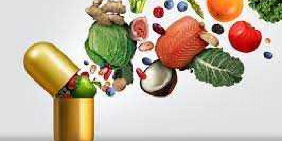 Nutricosmetics Market Share of Top Companies with Application, and Forecast 2028