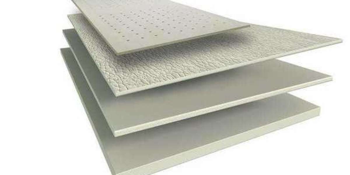 Fiber Cement Board Market Key Players & Competitive Landscape, Size, New Investment Opportunities 2030