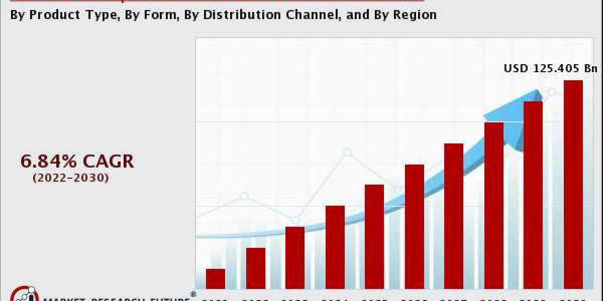 US and Europe Nuts and Seeds Cheese Market Insights, Key Drivers and Restraints, Regional Outlook, End-User Applicants b