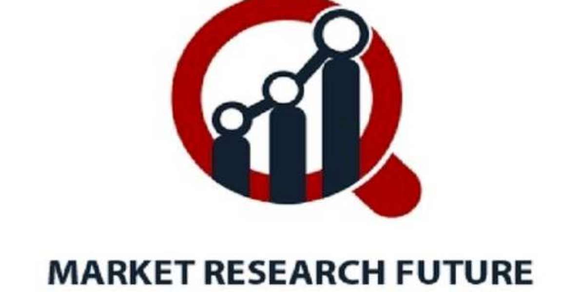 Capacity Management Market Rising Demand and Future Scope till by 2030