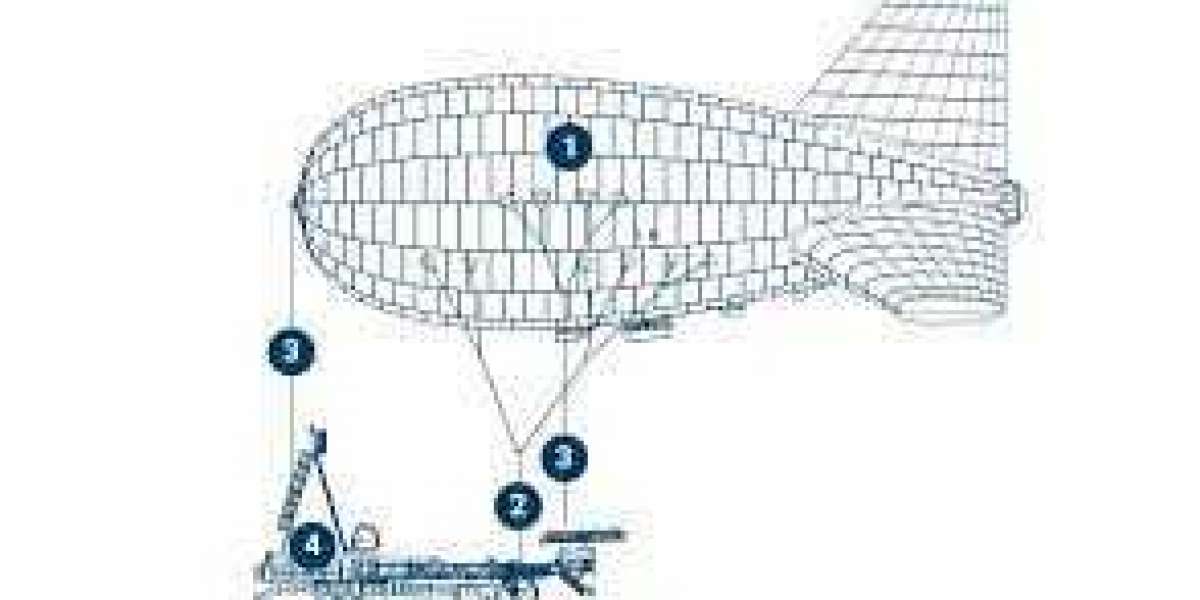 Aerostat Systems Market Insights by Growth Strategy and Opportunity Forecast to 2030