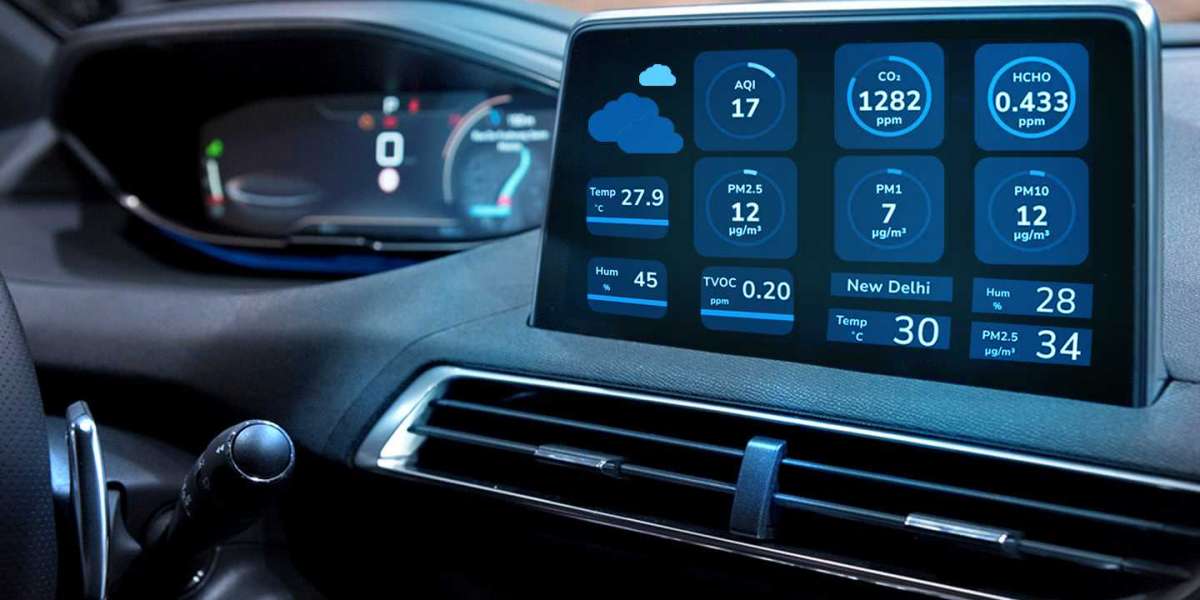 Know Worldwide specifications of the Automotive In-Cabin Air Quality Improvement Systems Market 2021-2030