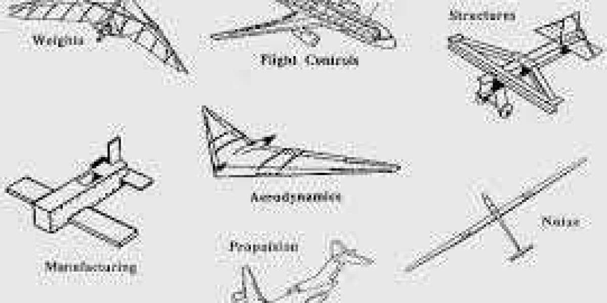 Aircraft Design and Engineering Market Outlook, Share Growing Rapidly with Recent Trends and Outlook By 2027