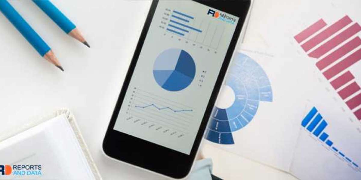 Mobile Middleware Market Size, Opportunities, Key Growth Factors, Revenue Analysis, For 2023–2032