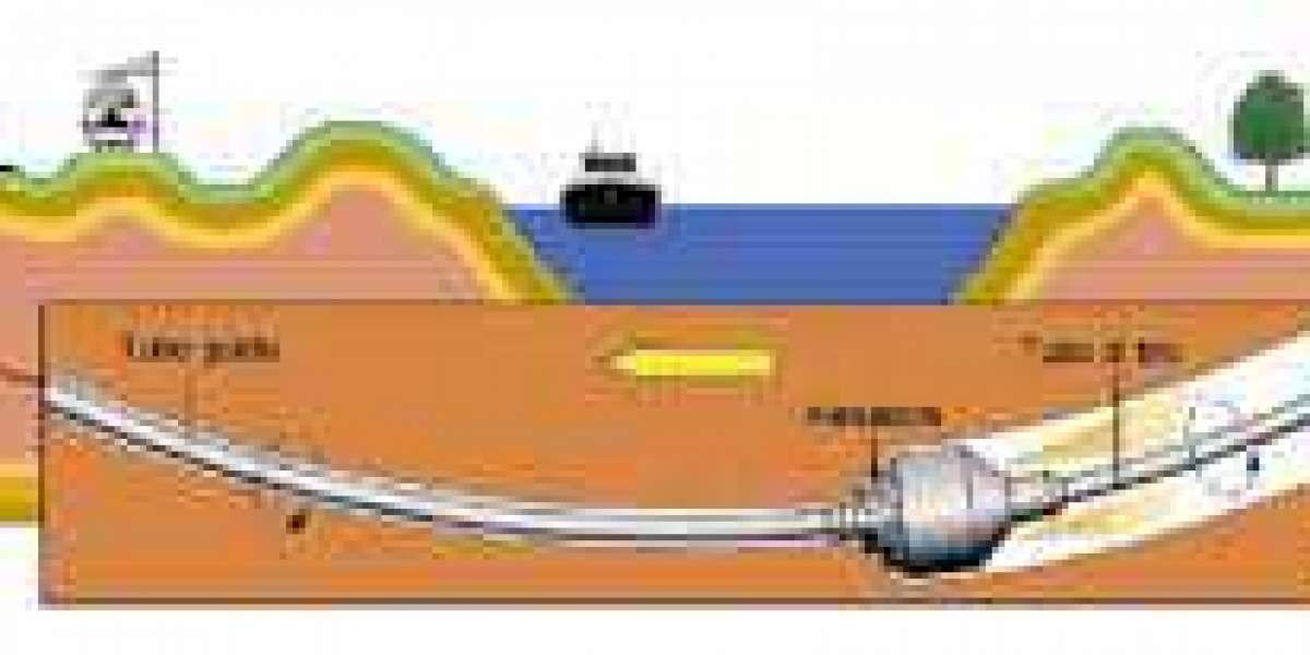 Horizontal Directional Drilling Market Growth Driving Factor Analysis 2022 to 2028