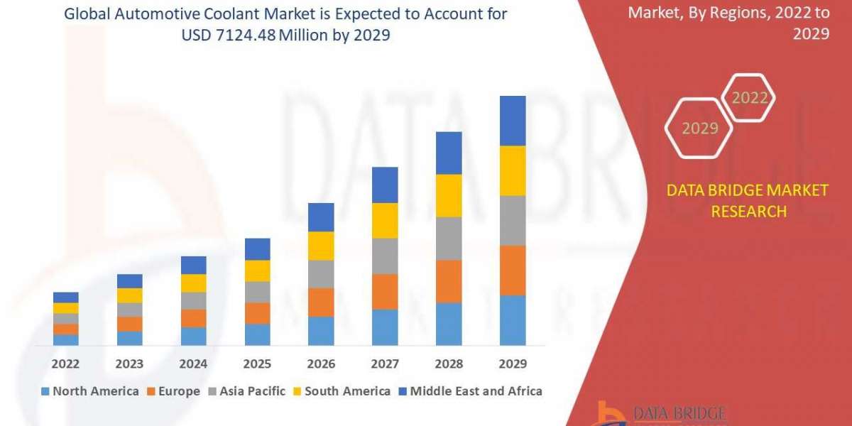 Automotive Coolant Market Emerging Trends and Demand  to 2029