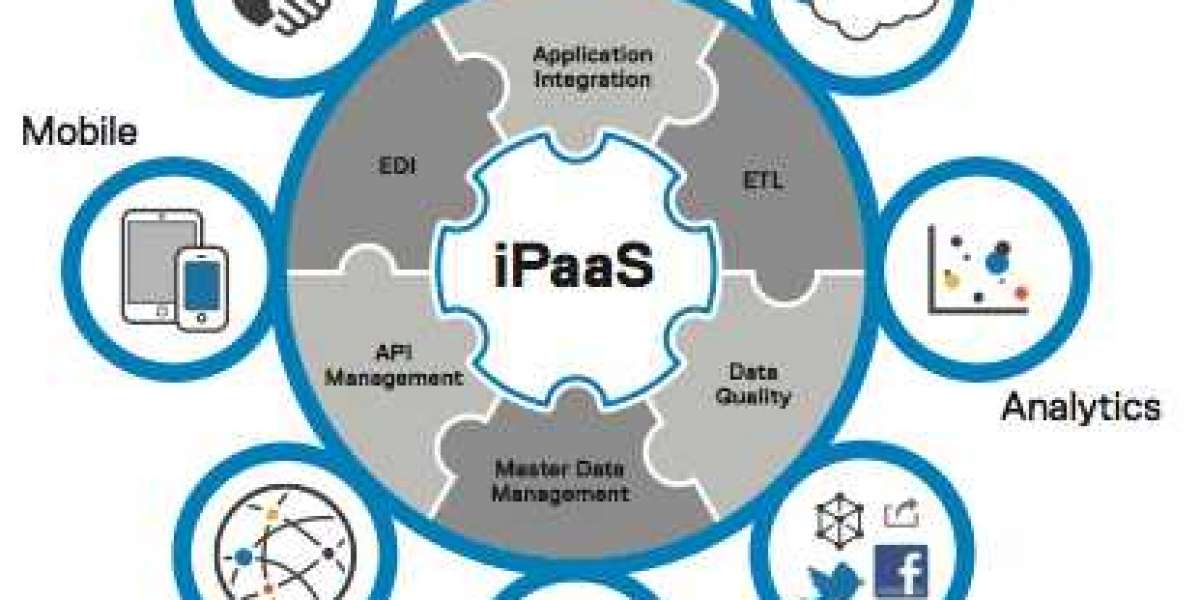 Integration Platform as a Service (IPaaS) Market Size | Industry Analysis, Share, Trends, Growth, Opportunities and Late