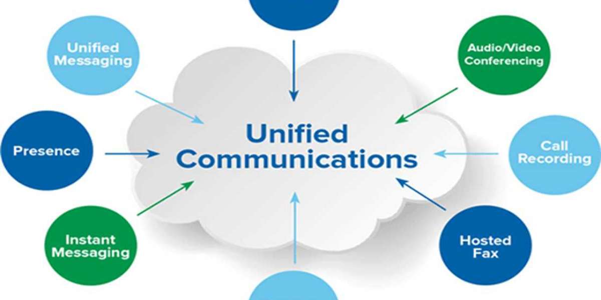 Unified Communication as a Service Market  Strategies Trends,  Growth Prospects & Forecast to 2030