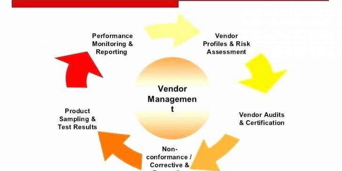 Vendor Risk Management Market Industry Analysis, Competition Strategy, Forecast Period 2032