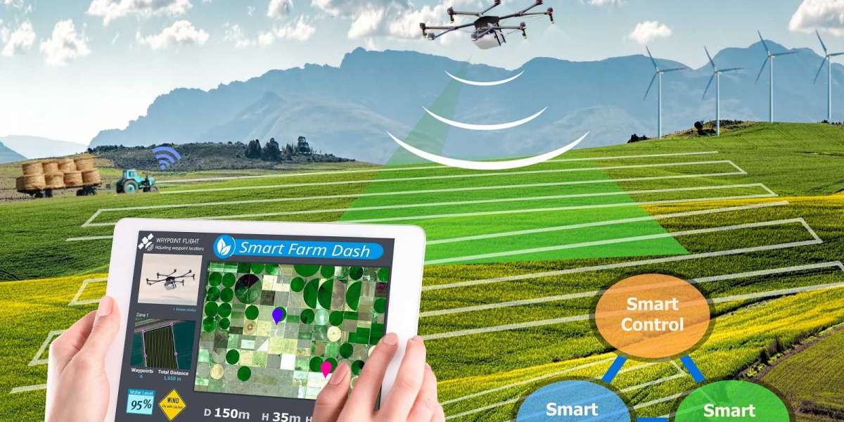 Farm Management Software Market 2023 - Size, Top Key Players, Growth, Trend Analysis And Forecast To 2032