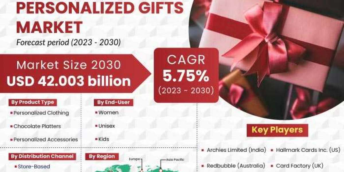 Personalized Gifts Market Investigation Reveals Contribution By Major Companies During The Assessment Period Till 2030