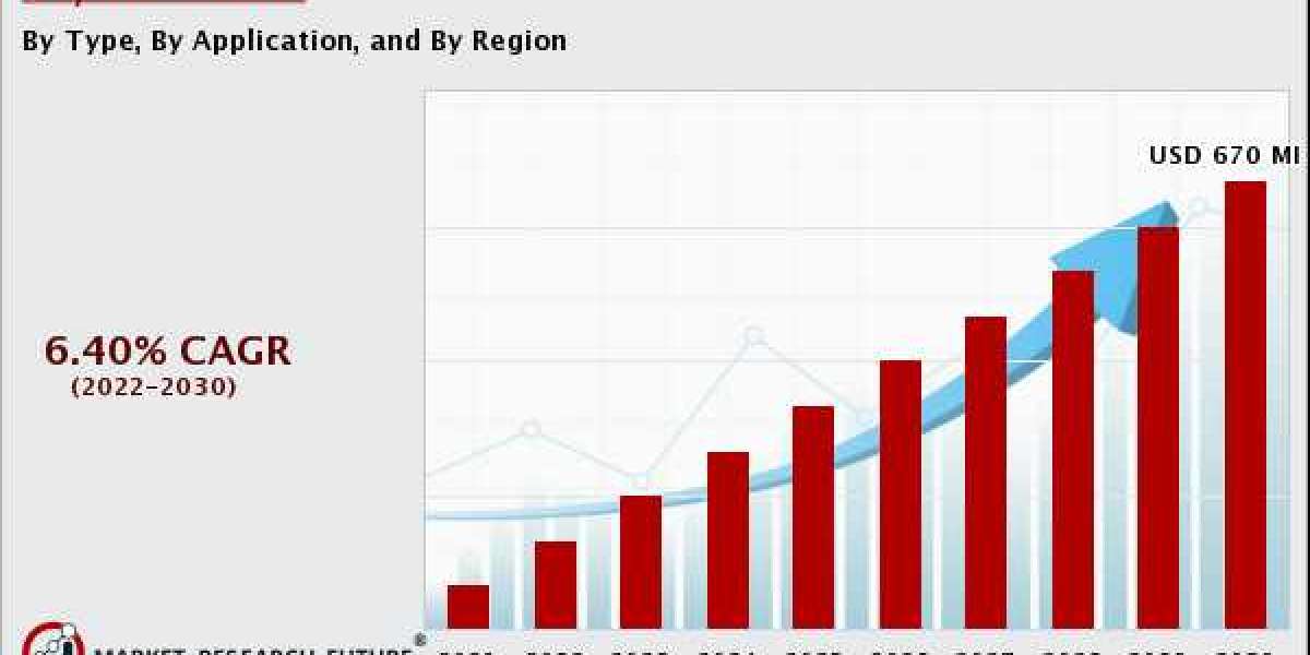 Dry Ice Market Outlook of Top Companies, Regional Share, and Province Forecast 2030