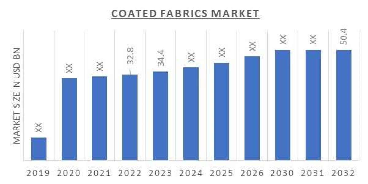 Shaping the Automotive World: Coated Fabrics in Vehicle Interiors