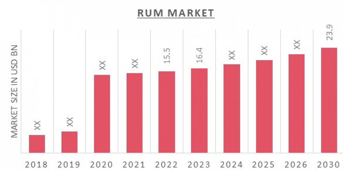 Rum Market Insights: Top Companies, Demand, and Forecast to 2030.