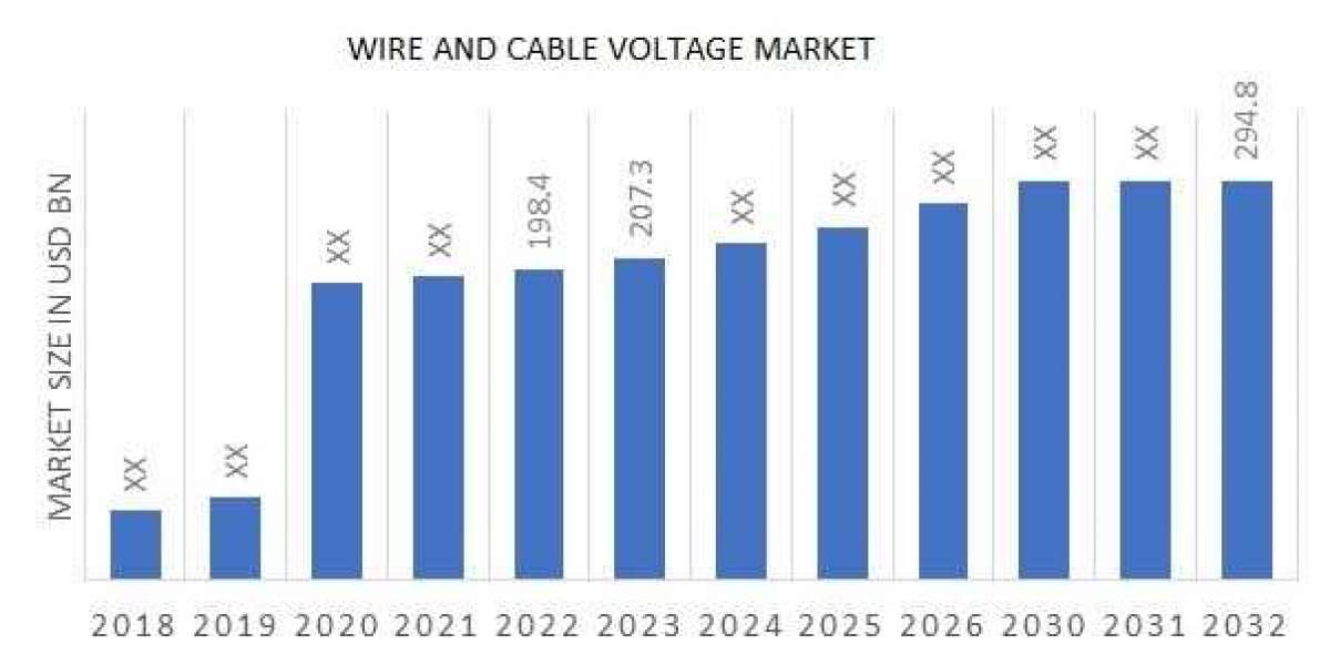 Unraveling the Wire and Cable Material Market: Key Players and Trends