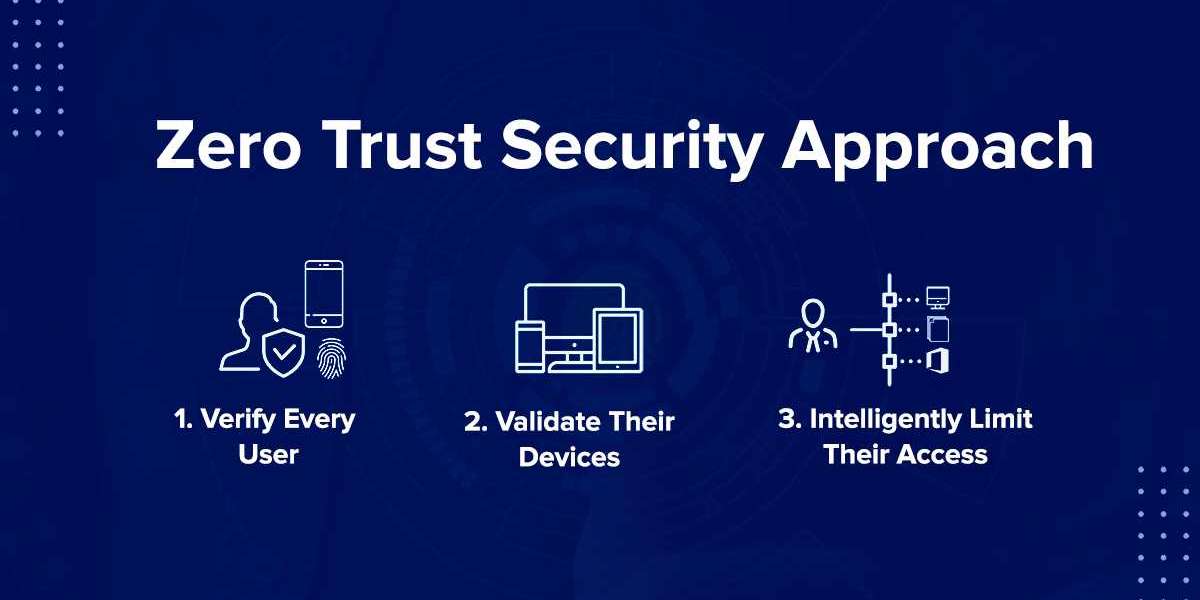 Zero Trust Security Market Manufacturers, Type, Application, Regions and Forecast to 2030