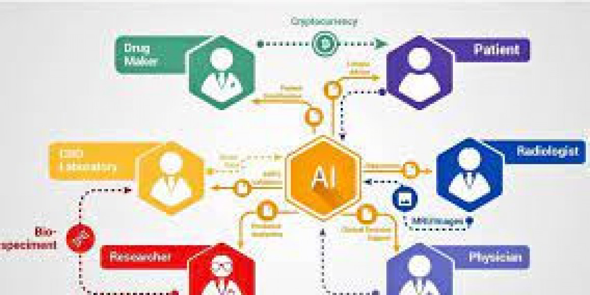 AI as a Service (AIaaS) Market Report Covers Future Trends with Research 2020 to 2030