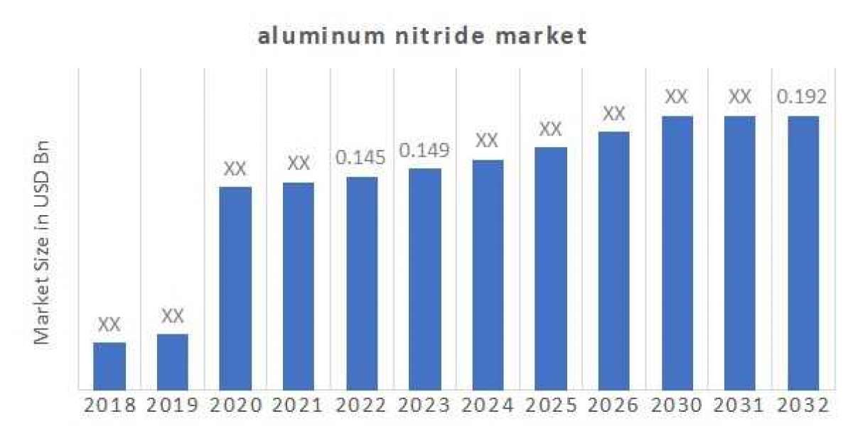 The Green Revolution: Aluminum Nitride in Sustainable Industries