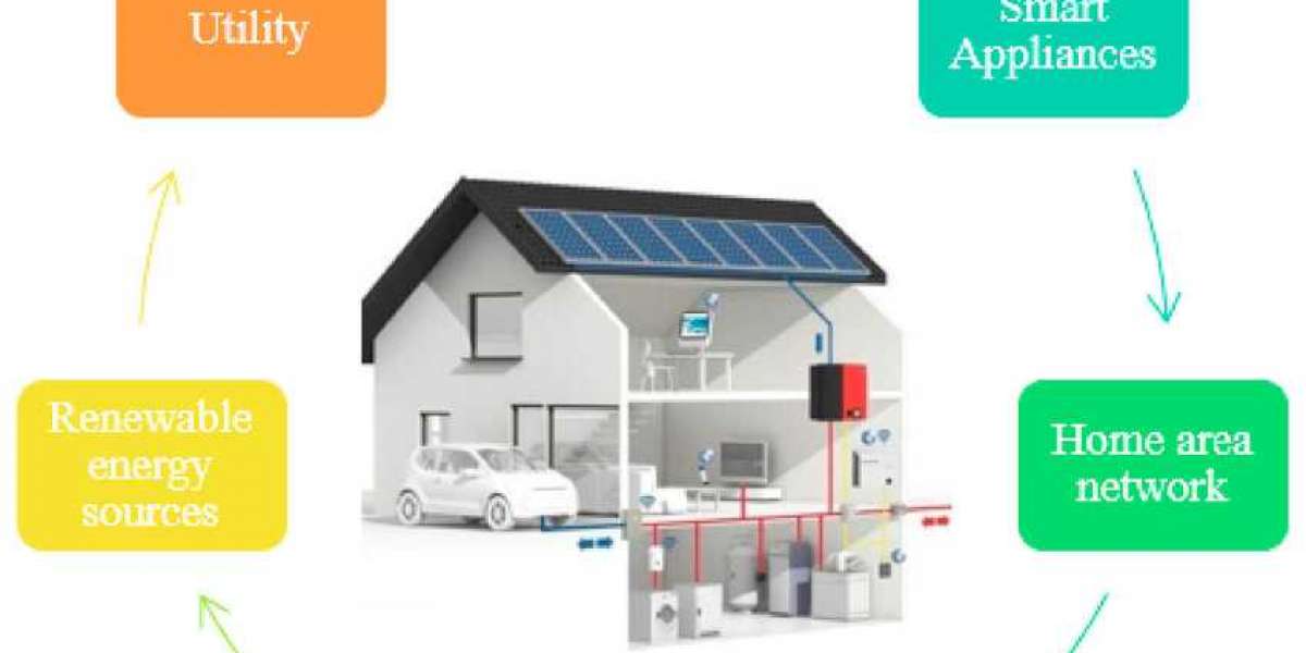 Next-Generation Building Energy Management Systems Market Statistics, Business Opportunities, Competitive Landscape and 