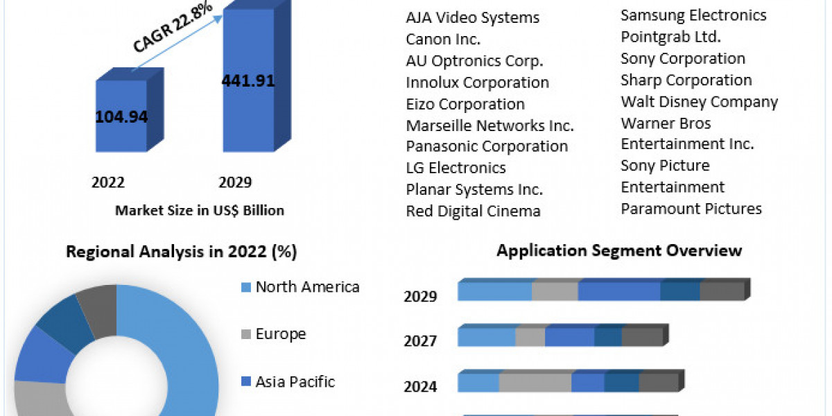 4K Display Resolution Market	Key Players, Industry Outlook, Trends, Share, Industry Size, Growth, Opportunities, Forecas