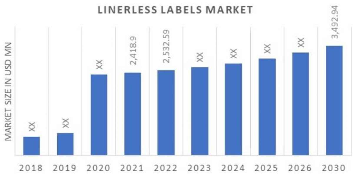 Sustainable Branding: Linerless Labels' Role in Green Packaging