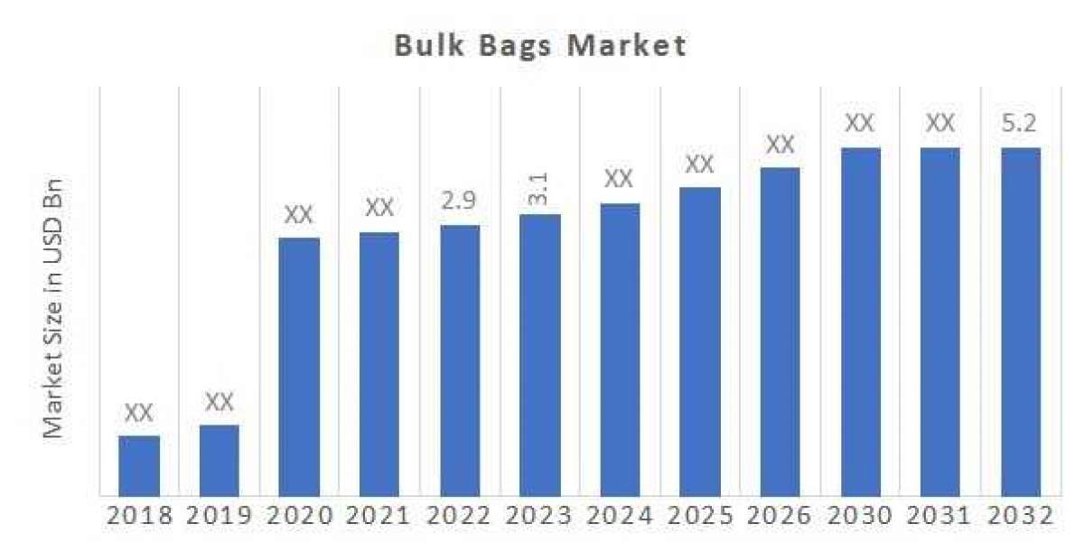 Sustainable Sacks: Eco-friendly Solutions in Bulk Bags Market