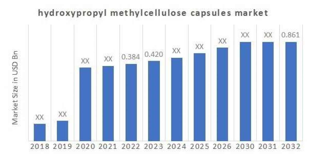 Pharmaceutical Advancements with Hydroxypropyl Methylcellulose Capsules