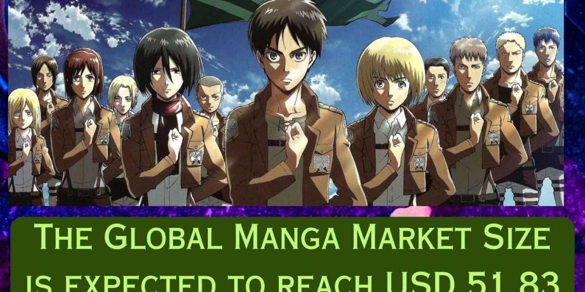 Global Manga Market Size, Share, Analysis and Forecast 2022 – 2032.