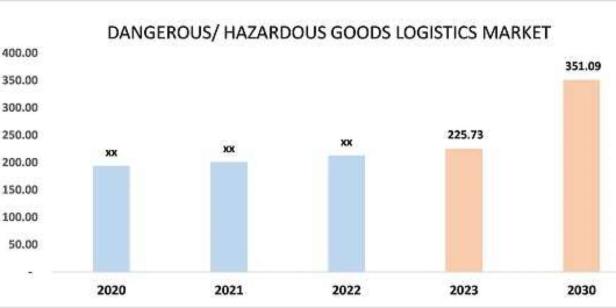 On the Edge: Innovations in Dangerous Goods Logistics