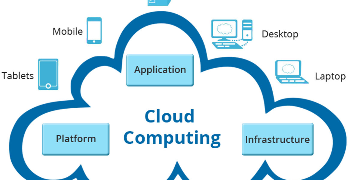 Cloud Computing Market report covers future trends with research 2023 to 2032