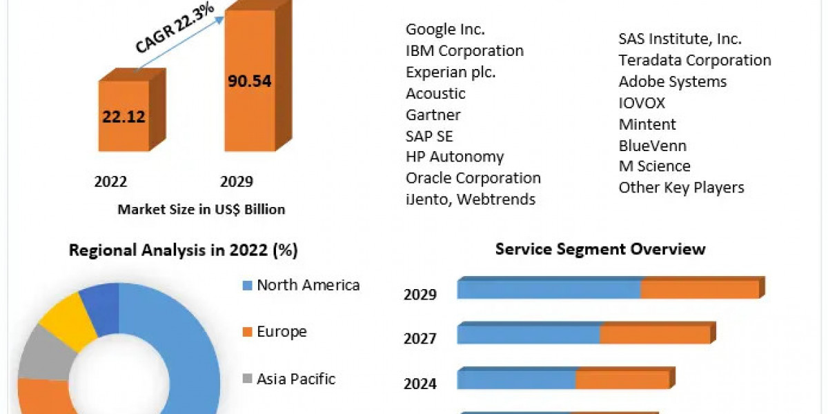 Multichannel Analytics Market	Trends, Research Report, Growth, Opportunities, Business Strategies, Revenue and Growth Ra