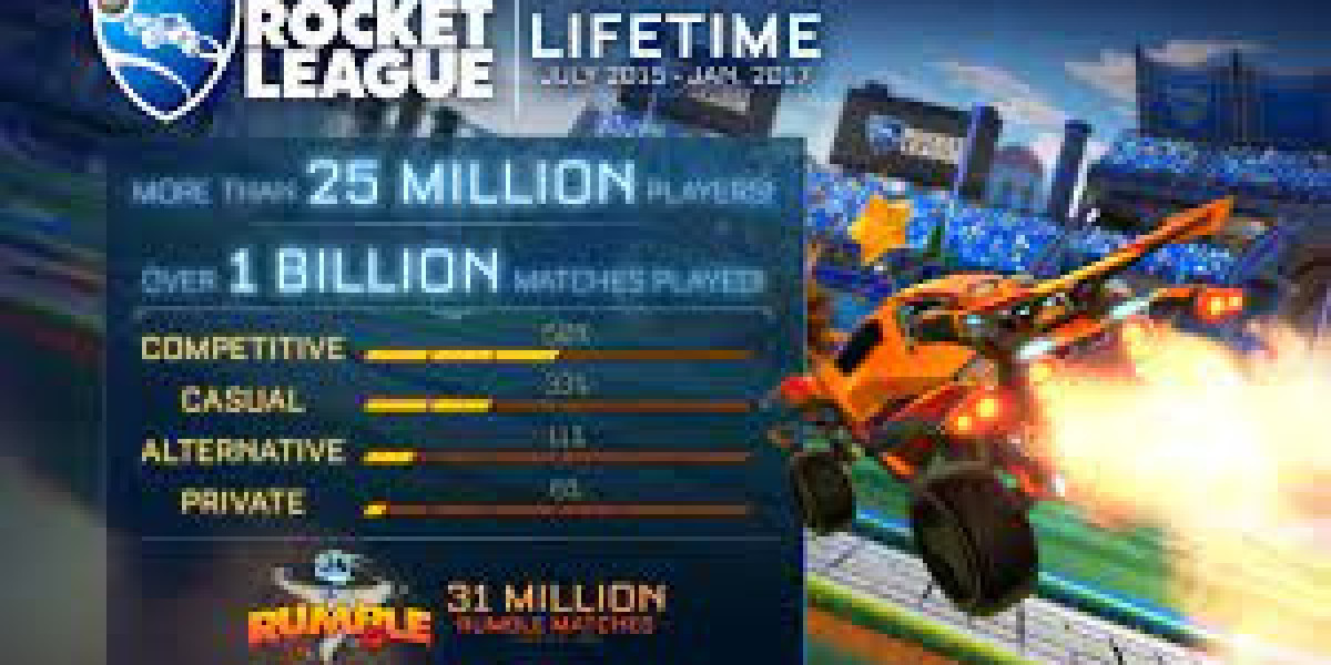 Rocket League developer Psyonix has announced that an thrilling new game mode might be briefly added to the sport