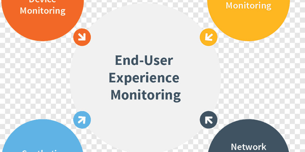 End User Experience Monitoring market Growing Popularity and Emerging Trends to 2030