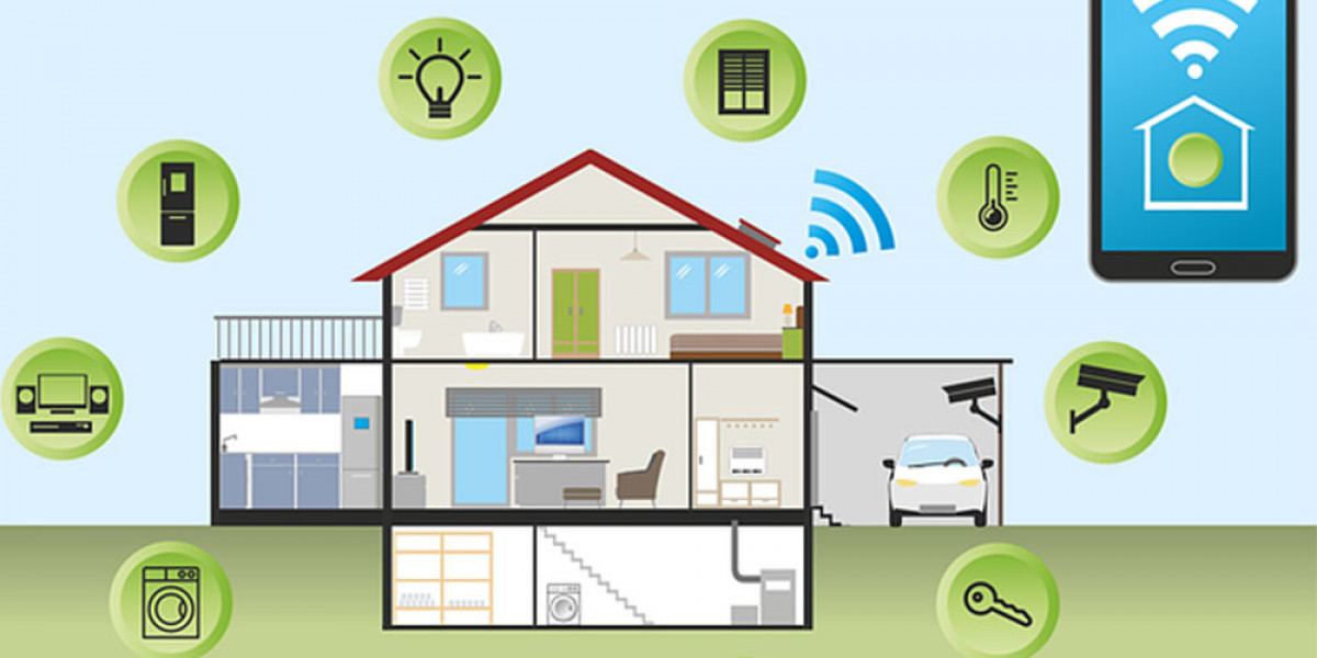 Smart Home and Office Market Demands, Size, Trends, Opportunities, Past & Present Data, And Comprehensive Analysis 2