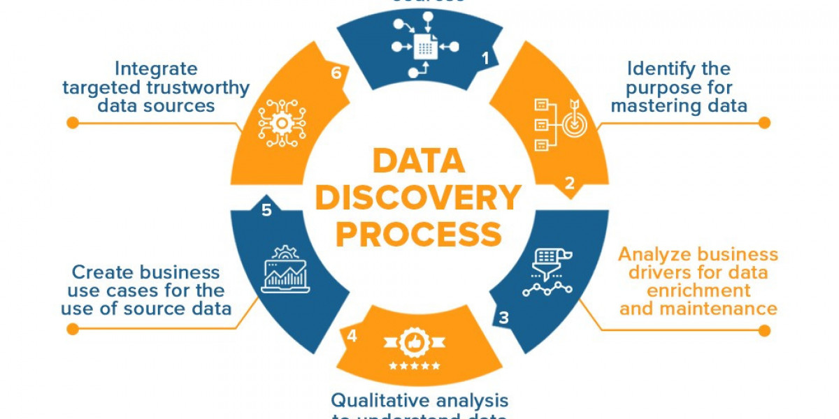 Data Discovery Market Competitive Landscape, Upcoming Trends, Forecast to 2030