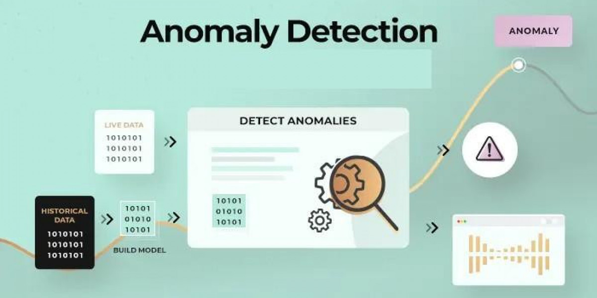 Anomaly Detection Market Size Will Grow Profitably By 2030