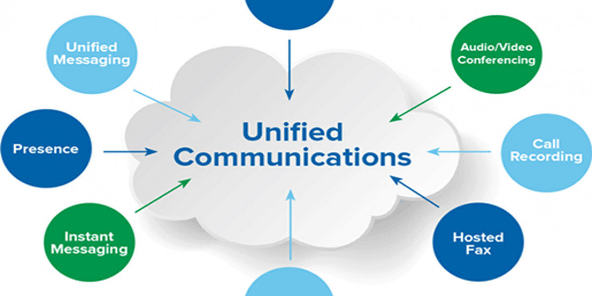 Unified Communication as a Service Market Competition Strategy, Opportunity and Forecast 2030