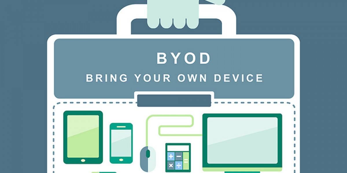 BYOD Security Market to Witness Robust Growth by 2032| Top Players