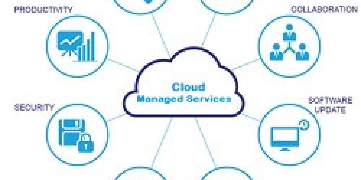 United Kingdom Cloud Managed Services Market Size and Share Trends in 2032