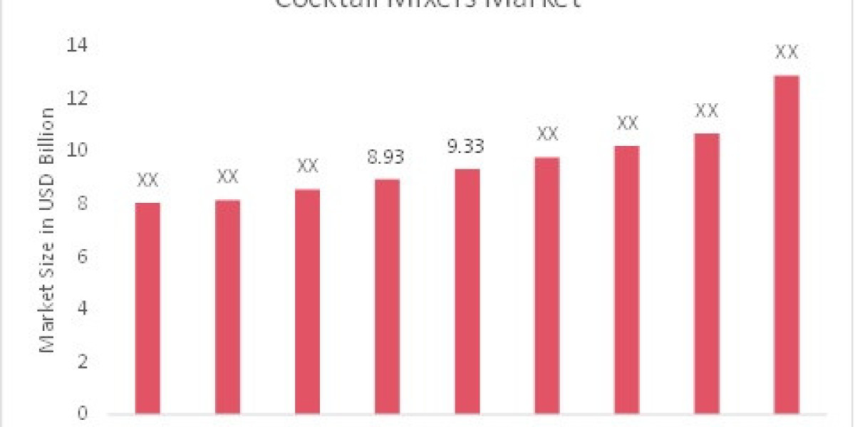 Cocktail Mixers Market Players, Overview