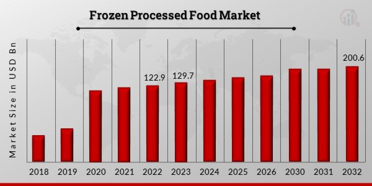 Frozen Processed Food Market Growing Trade Among Emerging Economies Opening New Opportunities