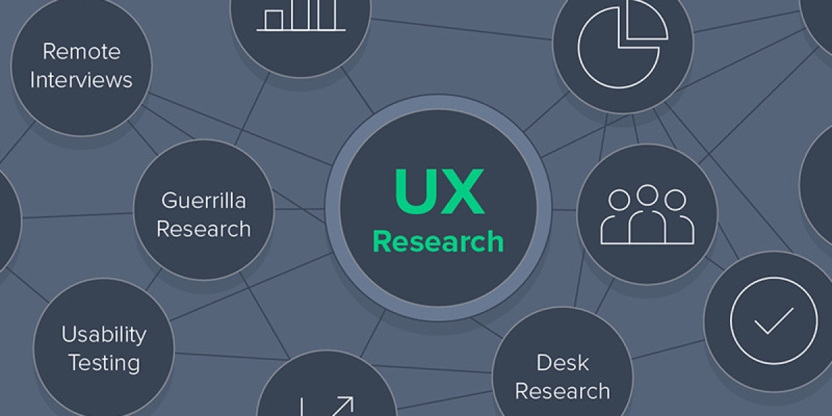UX Research Software Market – Outlook, Size, Share & Forecast 2030