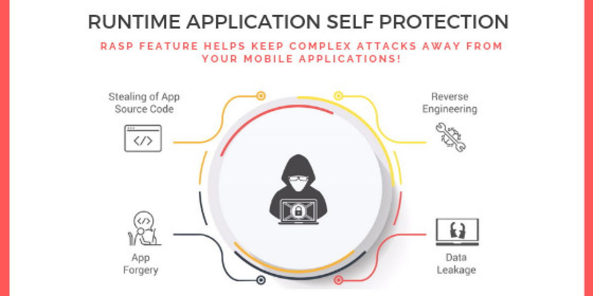 Runtime Application Self-Protection Market Growing Geriatric Population to Boost Growth 2030