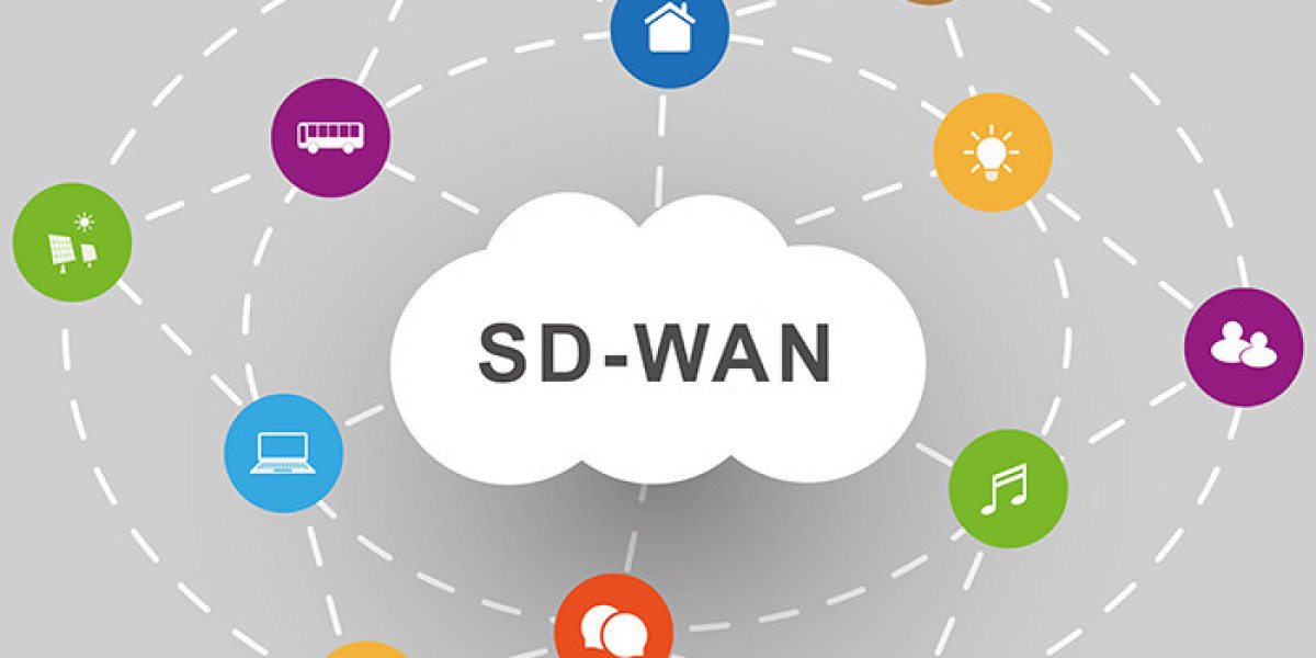 SD-WAN Market Growing Popularity and Emerging Trends to 2032