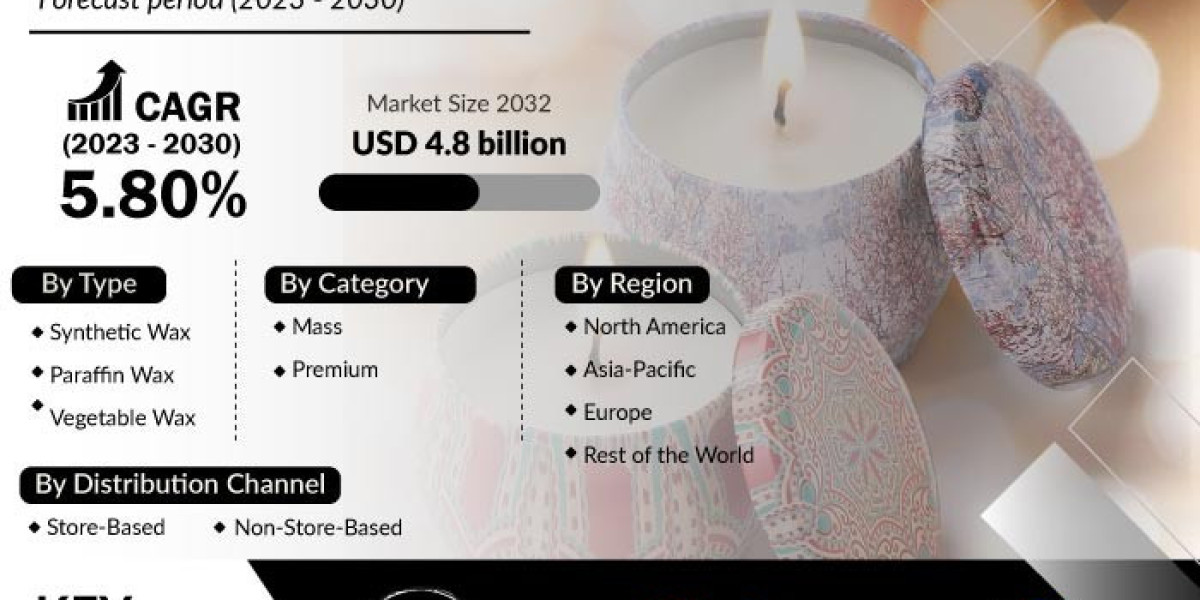 Scented Candles Market Expected To Witness A Sustainable Growth Till 2030