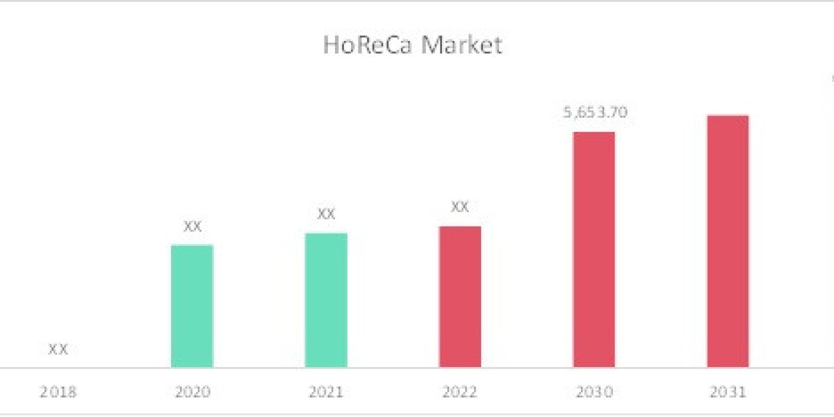 HoReCa Market Outlook: Challenges, Drivers, Analysis, Industry Share and Forecast 2032